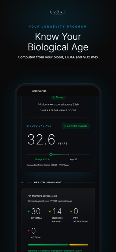 CYORA App, know your biological age, computed from blood, DEXA and VO2 max