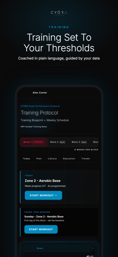 CYORA App, training set to your thresholds